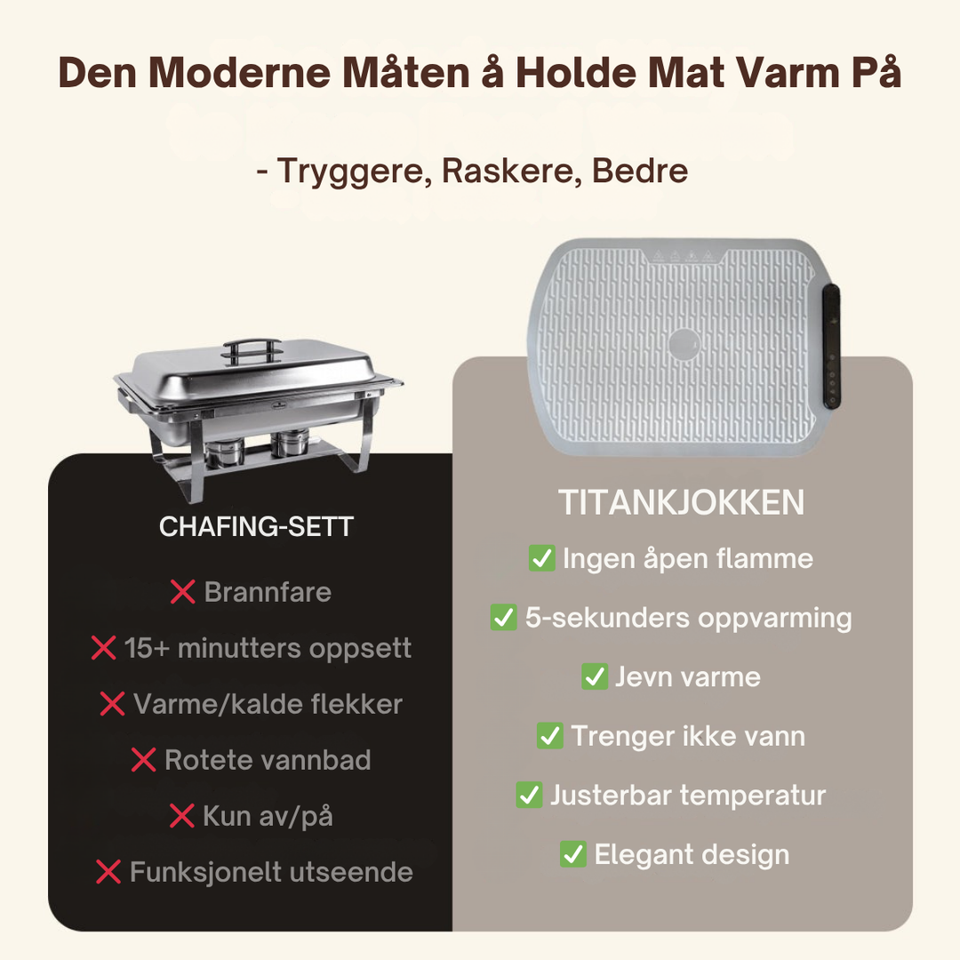 Titan Varmematte